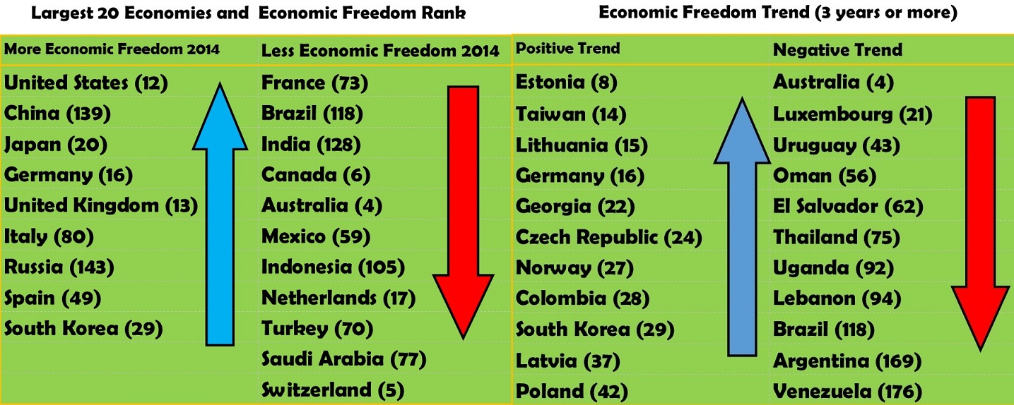 Economic-Freedom-Index-2014-Heritage